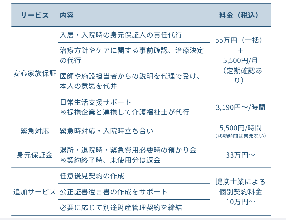 入院時の身元保証サービス料金表